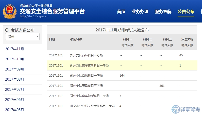11月郑州驾照考试人数公布